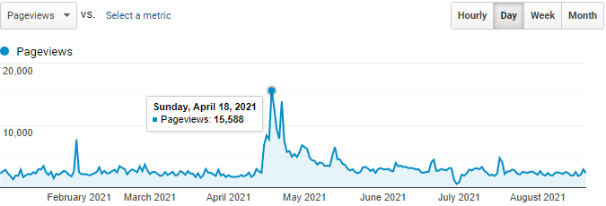 how to investigate hit spikes example 2 image 1