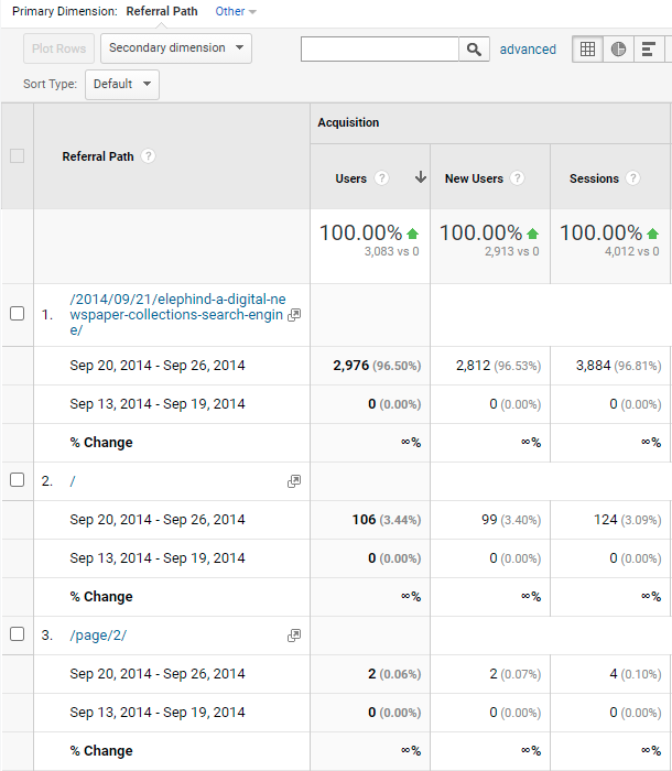 how to investigate hit spikes example 1 image 6