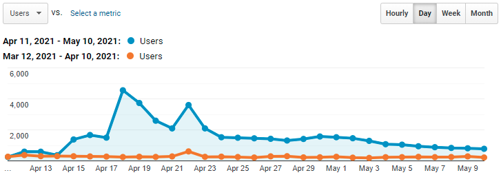 how to investigate hit spikes example 2 image 3