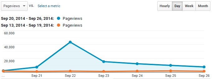 how to investigate hit spikes example 1 image 3